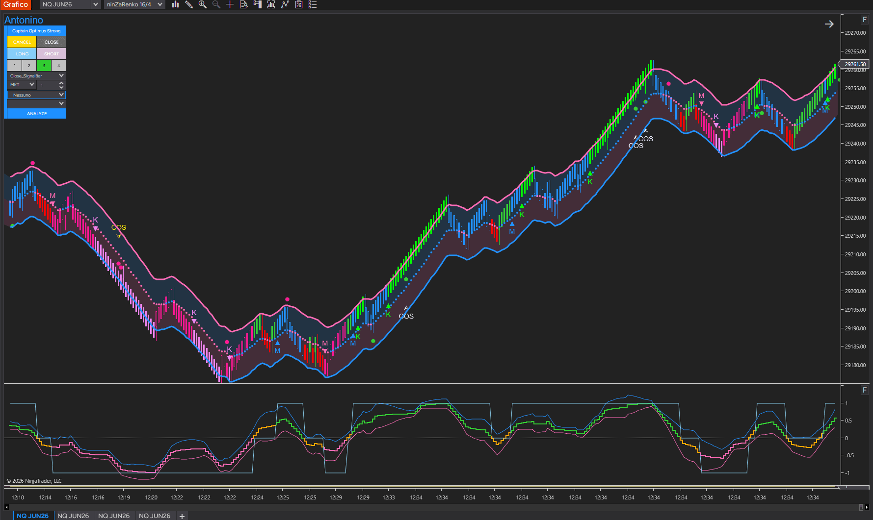 ninZaRenko 16/4 chart, NQ JUN26
